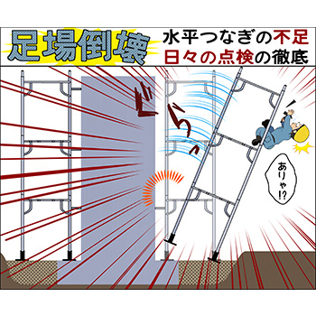 B-3.足場倒壊・水平つなぎの不足・日々の点検の徹底