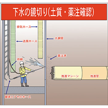 I-6.下水の鏡切り(土質・薬注確認)